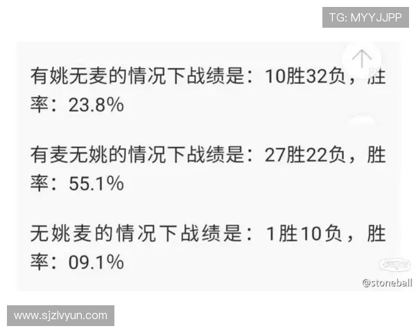 夸梅：麦迪若失败怪队友不强姚明和斯科拉就算弱鸡吗